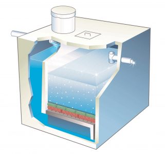 Diagram of a grease trap showing water entering, grease separating to the top, solids settling at the bottom, and treated water exiting the tank.