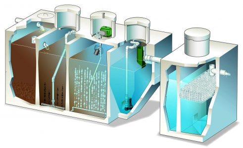 Cross-section diagram of a multi-chamber wastewater treatment system showing different filtration and separation stages for water purification.